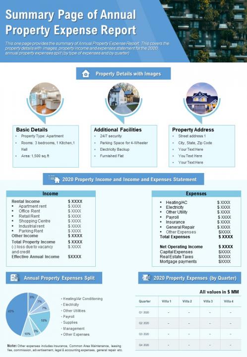 Summary page of annual property expense report presentation report infographic ppt pdf document Slide01