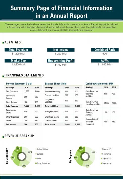 Summary page of financial information in an annual report presentation report ppt pdf document