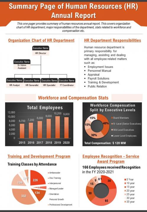 Summary Page Of Human Resources Hr Annual Report Presentation Report Ppt Pdf Document Slide01