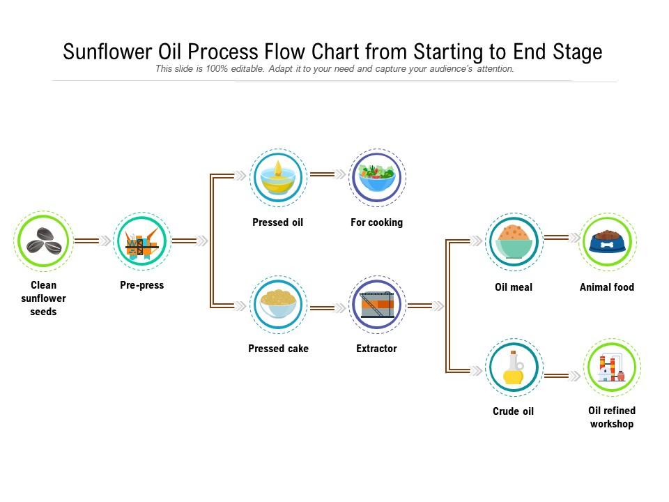 Sunflower Oil Process Flow Chart From Starting To End Stage