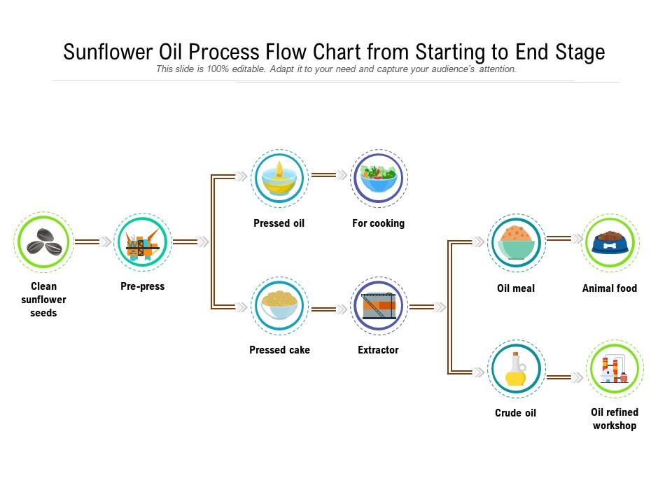 Sunflower oil process flow chart from starting to end stage Slide00