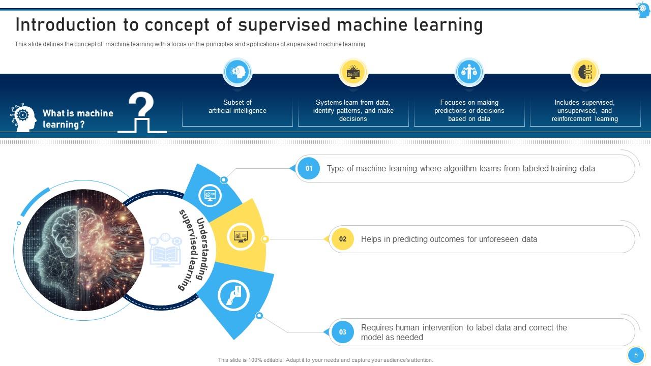 Top 10 Supervised Learning PowerPoint Presentation Templates in 2025