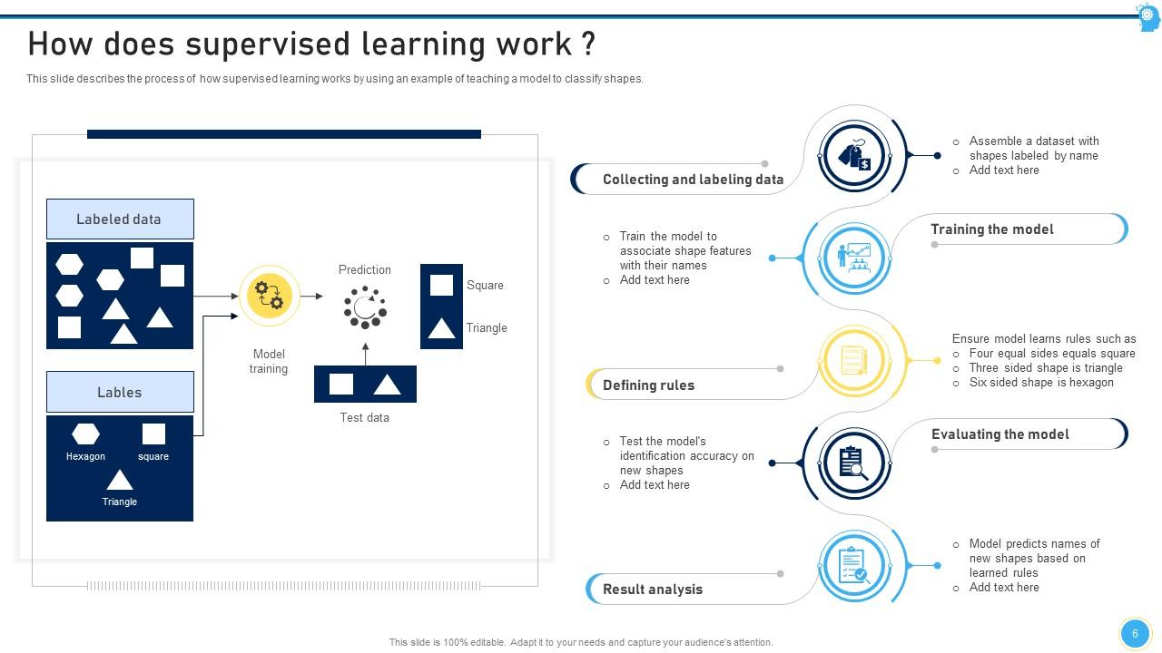Top 10 Supervised Learning PowerPoint Presentation Templates in 2025