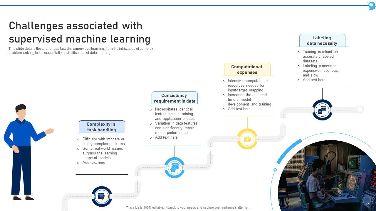 Top 10 Supervised Learning PowerPoint Presentation Templates in 2025