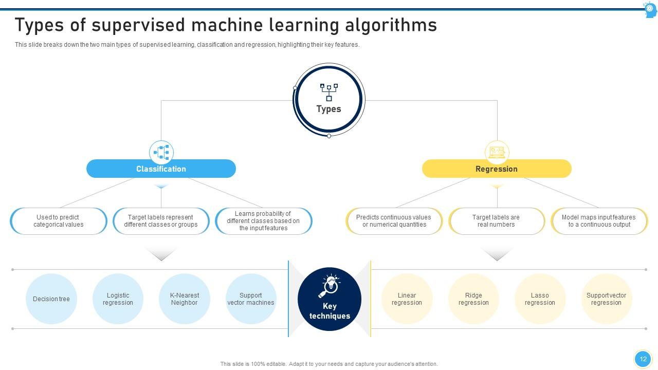 Top 10 Supervised Learning PowerPoint Presentation Templates in 2025