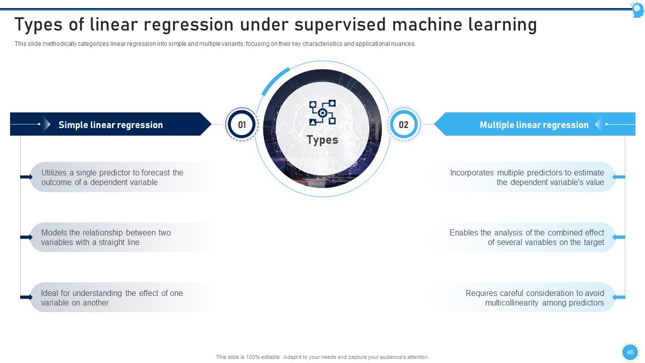 Top 10 Supervised Learning PowerPoint Presentation Templates in 2025