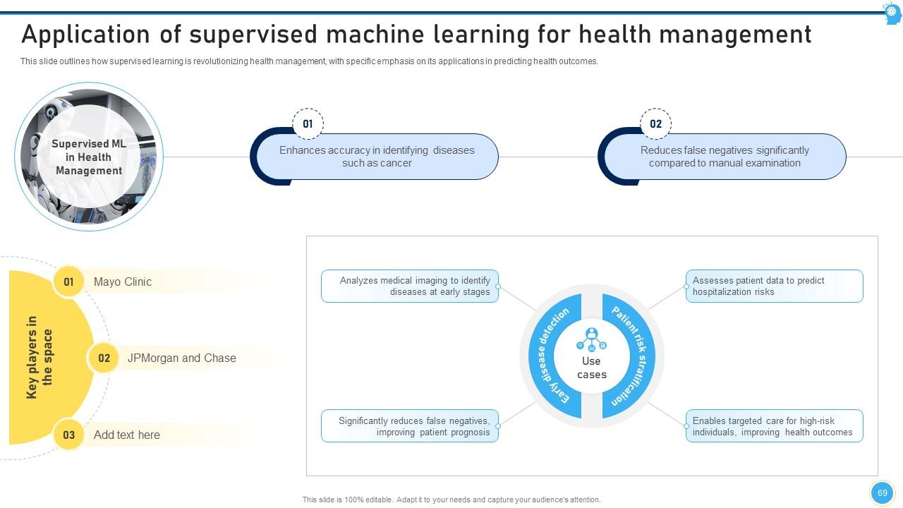 Top 10 Supervised Learning PowerPoint Presentation Templates in 2025