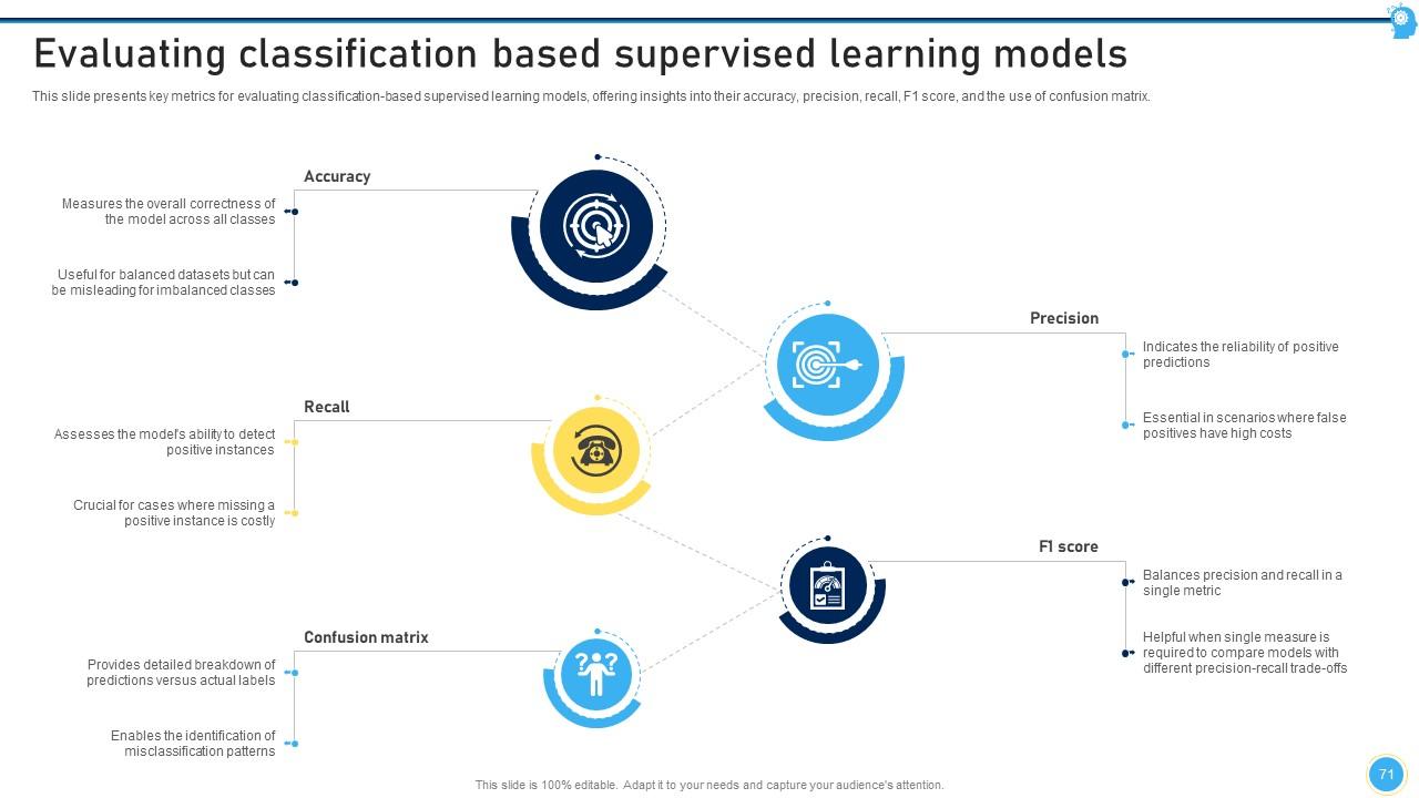 Top 10 Supervised Learning PowerPoint Presentation Templates in 2025