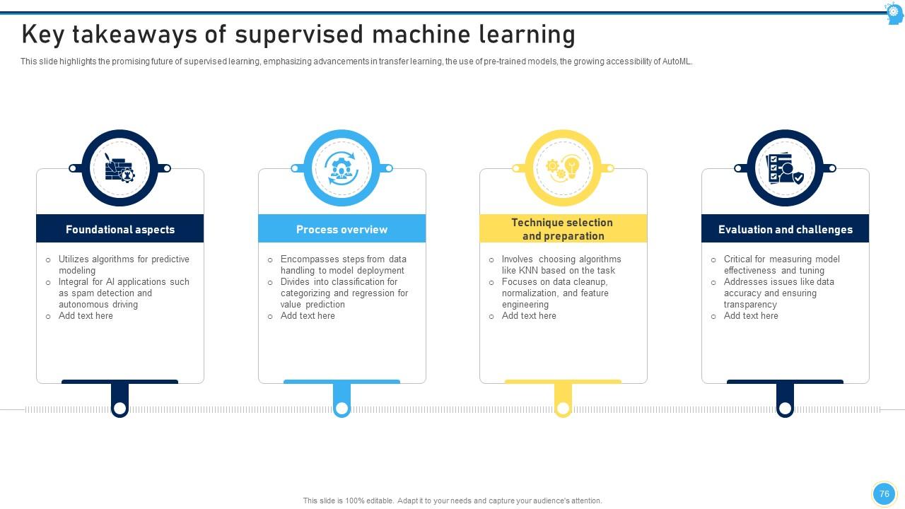 Top 10 Supervised Learning PowerPoint Presentation Templates in 2025