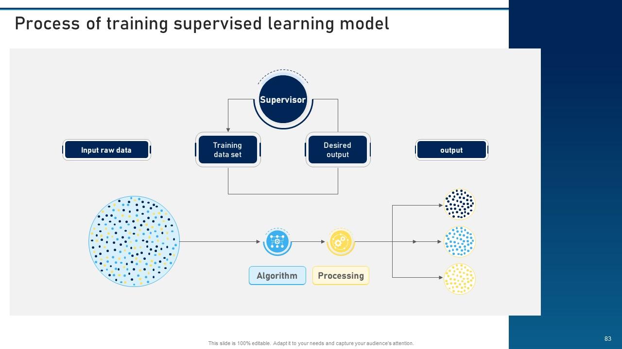 Top 10 Supervised Learning PowerPoint Presentation Templates in 2025
