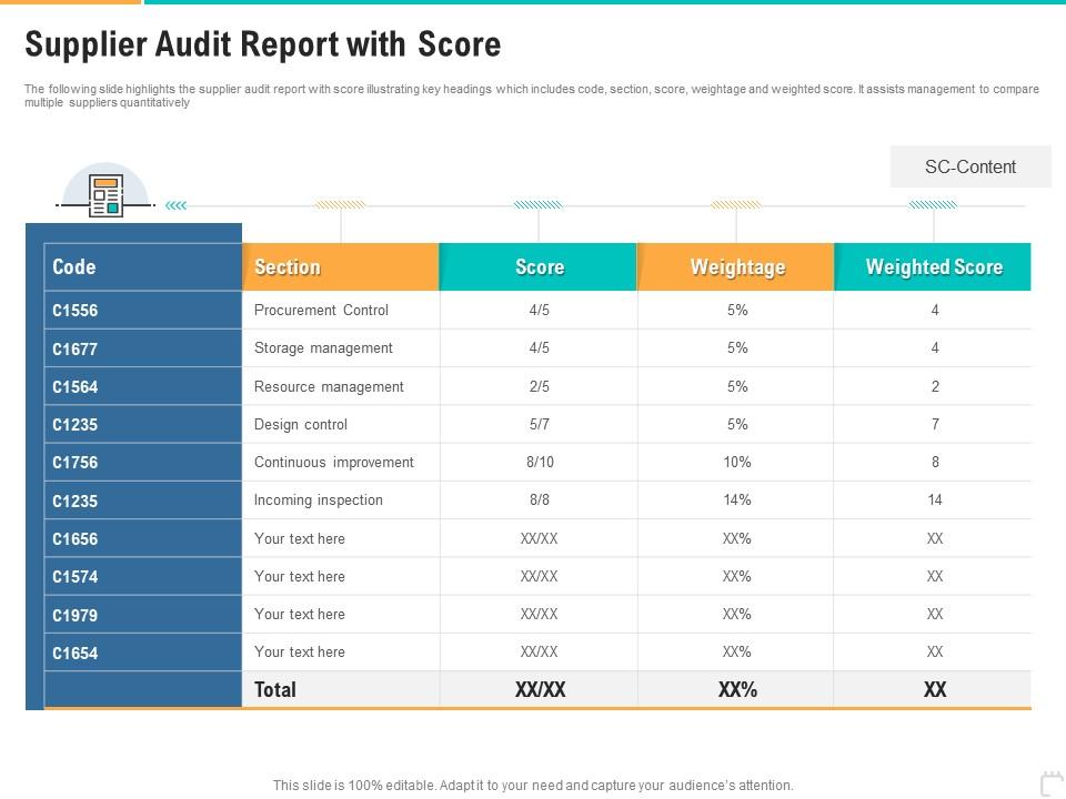 professional content audit worksheet template with experience and entertainment scoring matrix in orange gradient design