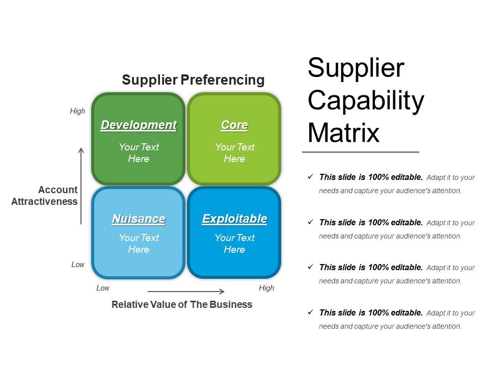 Supplier Preferencing Matrix