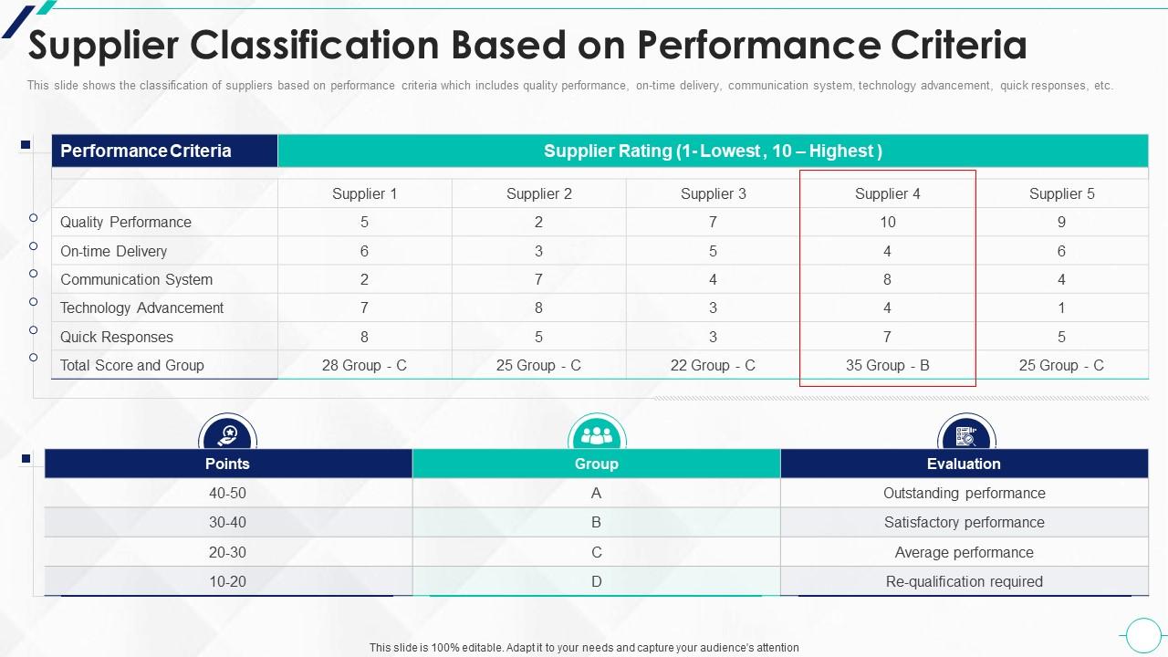 Supplier Classification Strategic Approach To Supplier Relationship