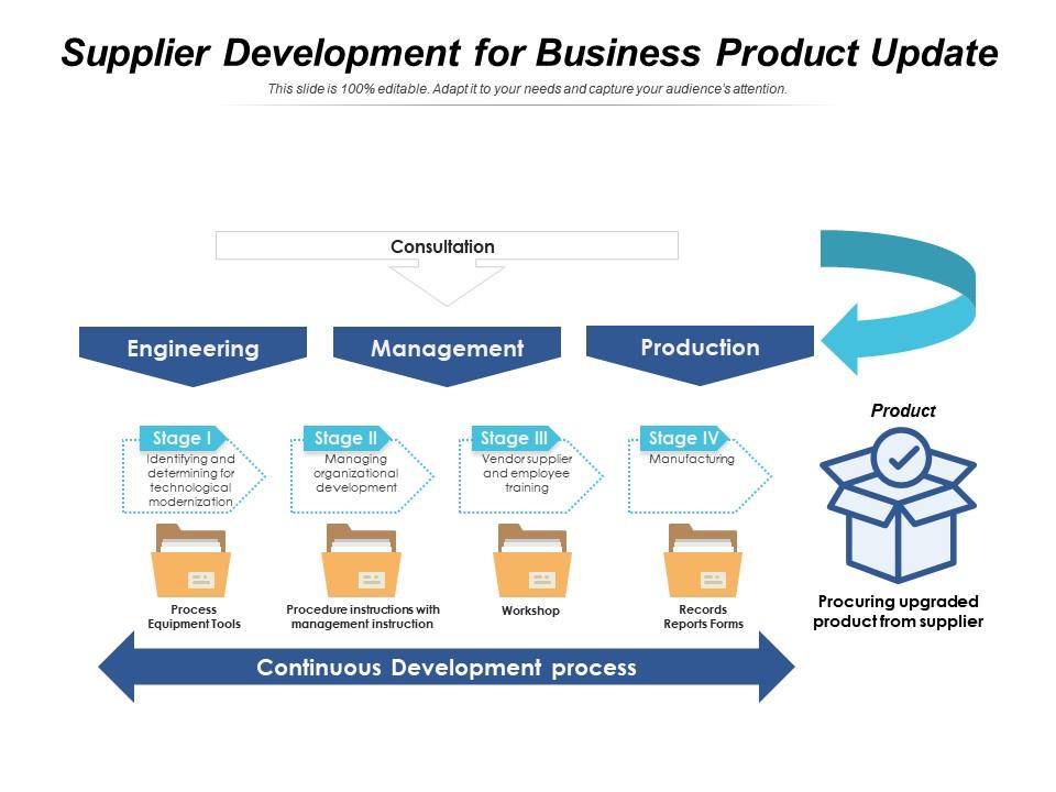 Supplier Development For Business Product Update Presentation
