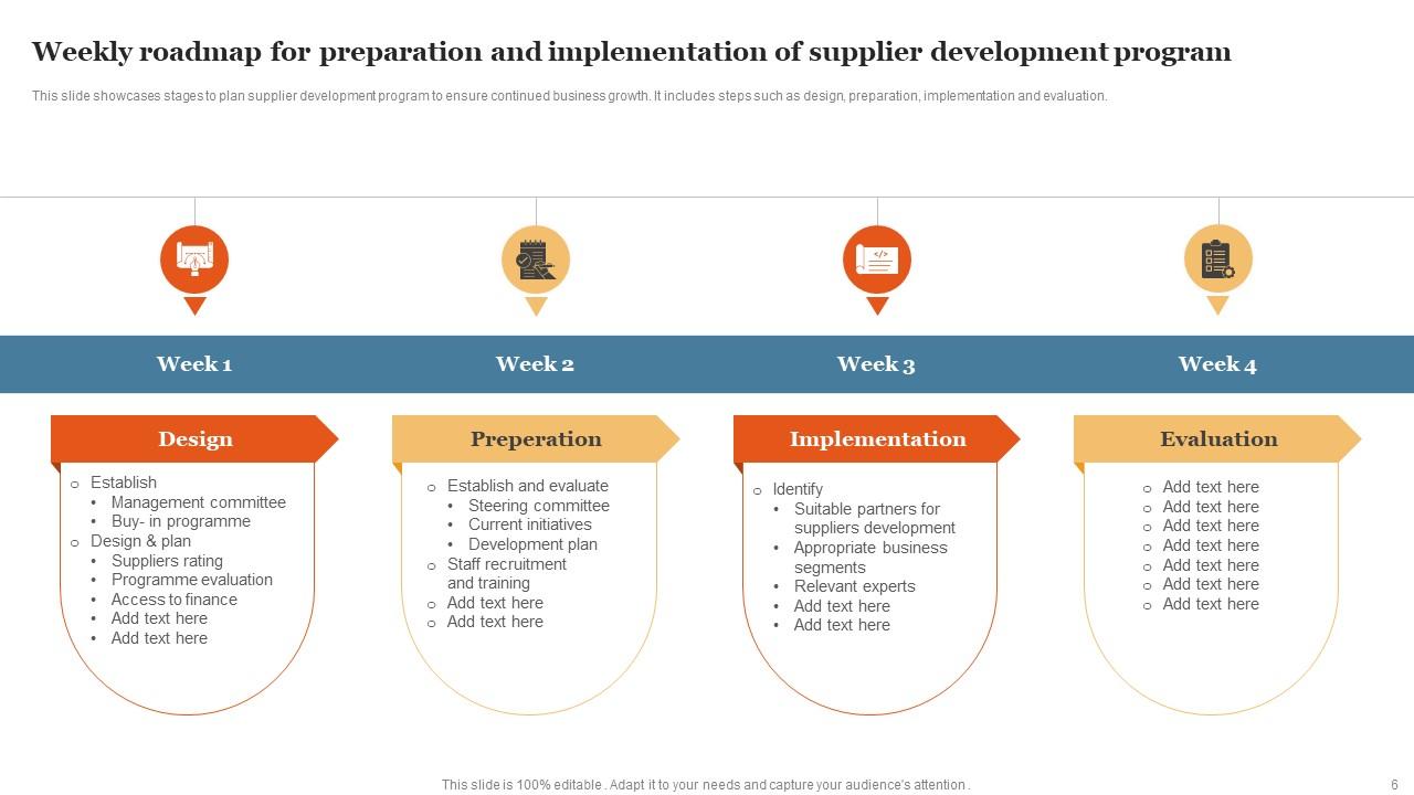 Supplier Development Program Powerpoint Ppt Template Bundles PPT Example