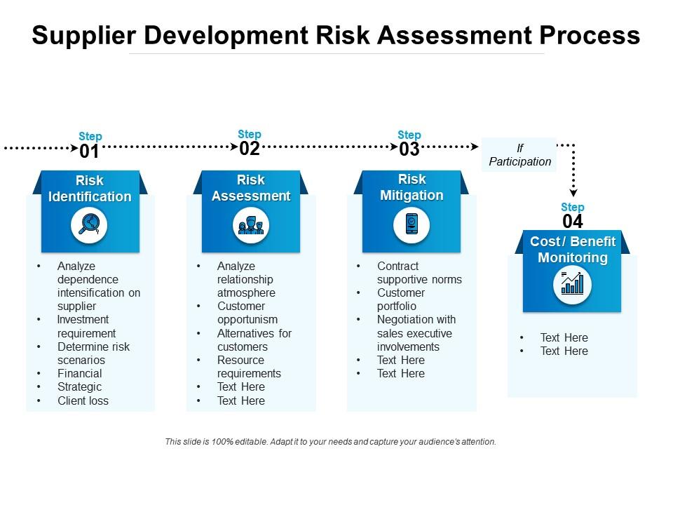 Supplier development risk assessment process Slide00