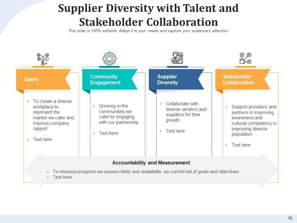 Supplier diversity process arrows communication comparison management