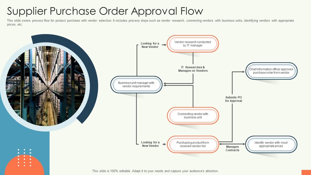 Supplier Purchase Order Approval Flow Slide01