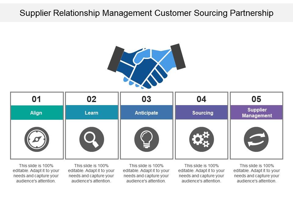Supplier relationship management customer sourcing partnership Slide01