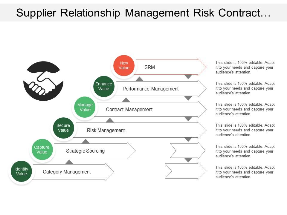 supplier_relationship_management_risk_contract_category_management_Slide01