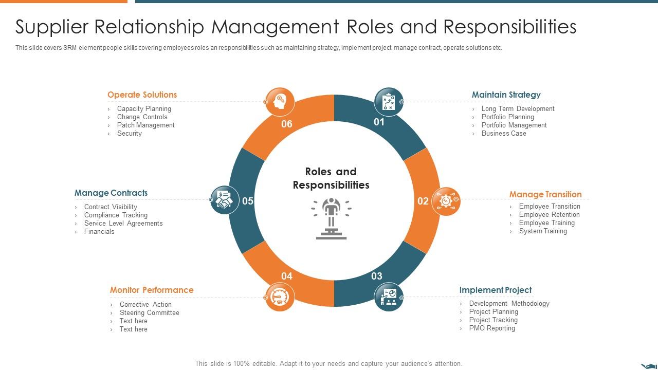 Supplier Relationship Management Roles And Vendor Relationship Management Strategies