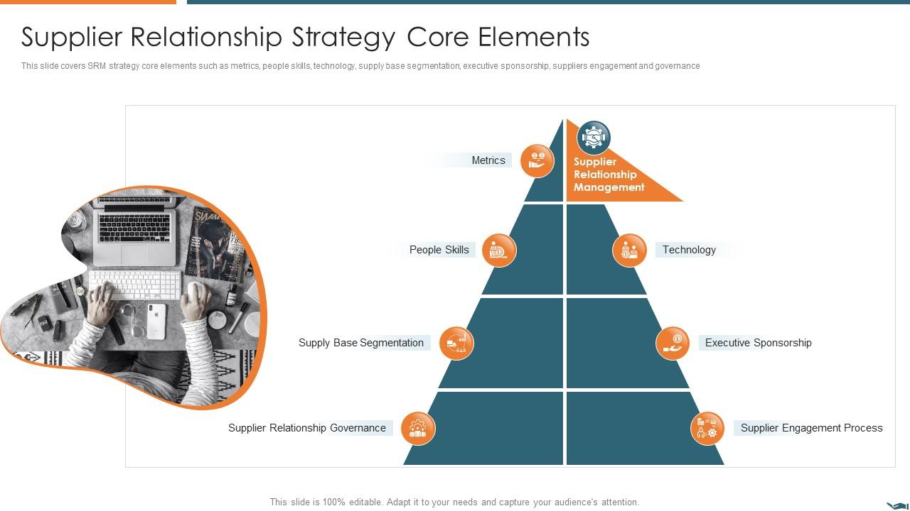 Supplier relationship strategy core elements vendor relationship management strategies Slide01