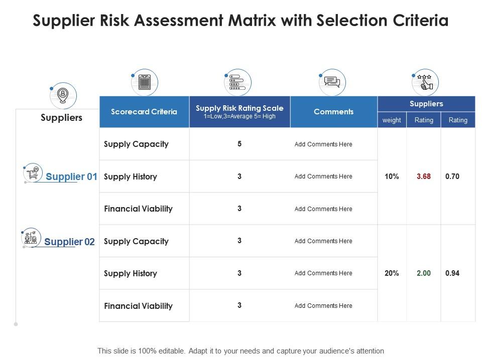Supplier risk assessment matrix with selection criteria Slide01