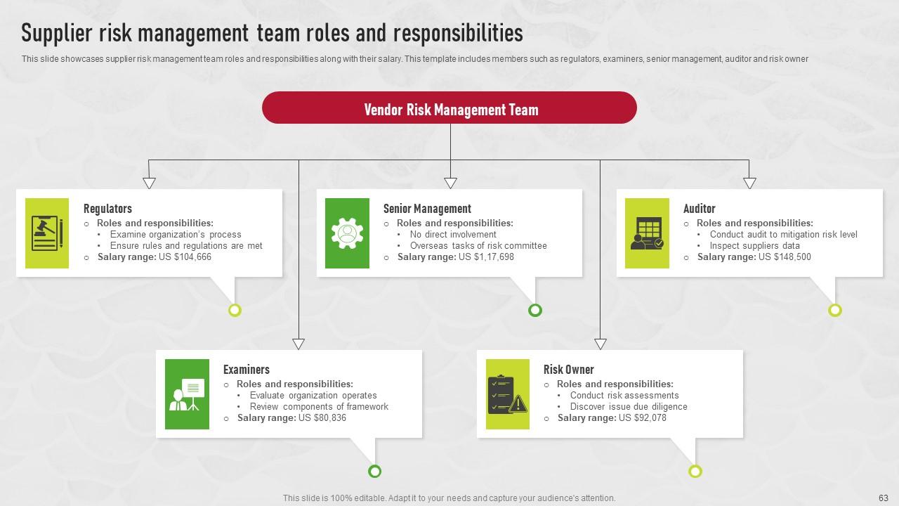 Operational Control Dashboard Top 10 Supplier Risk Dashboard Powerpoint Presentation Templates In ...
