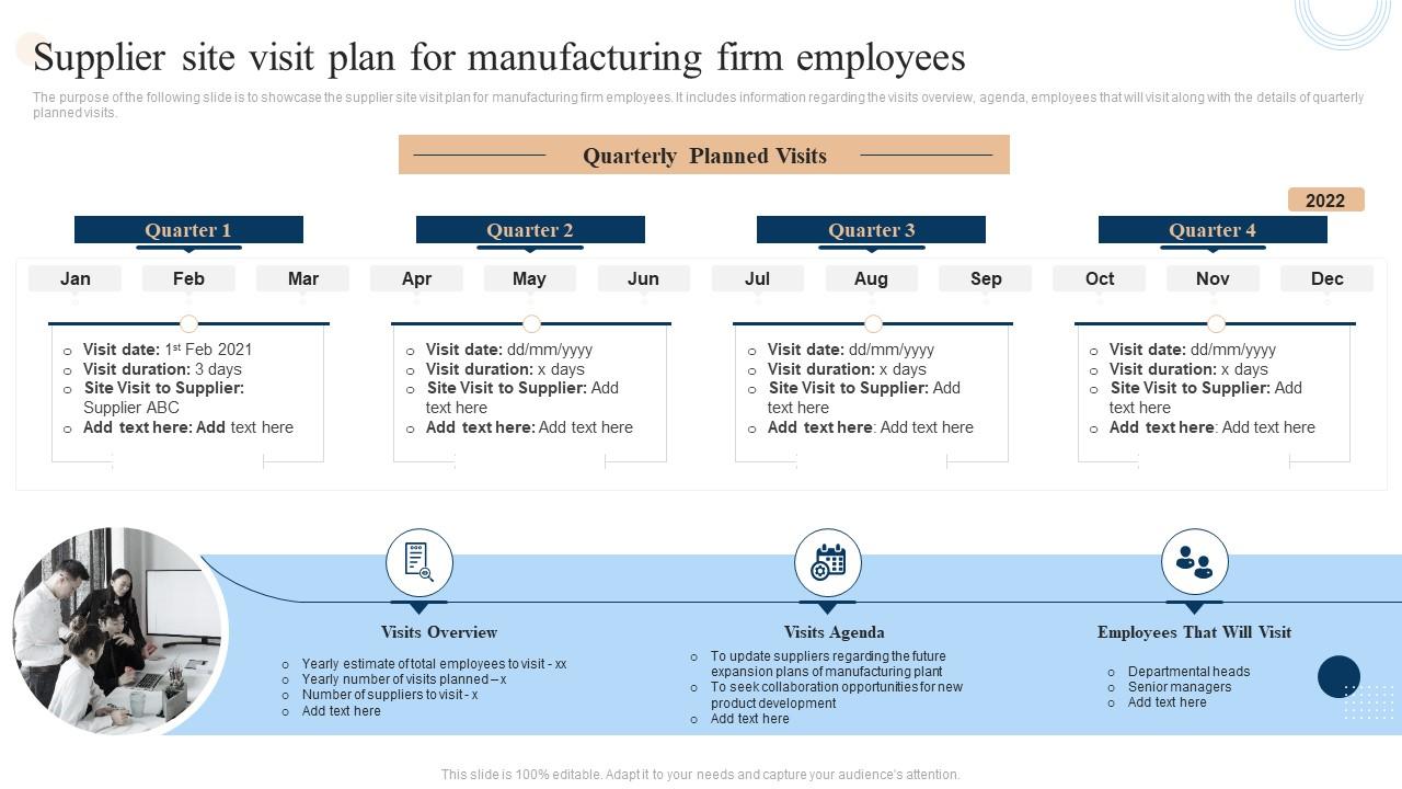 Supplier Site Visit Plan For Manufacturing Firm Employees Strategic