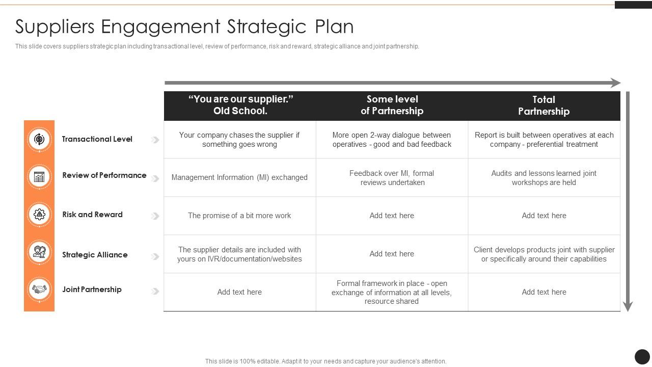 Suppliers Engagement Strategic Plan SRM Ppt Powerpoint Presentation Outline Sample Slide01