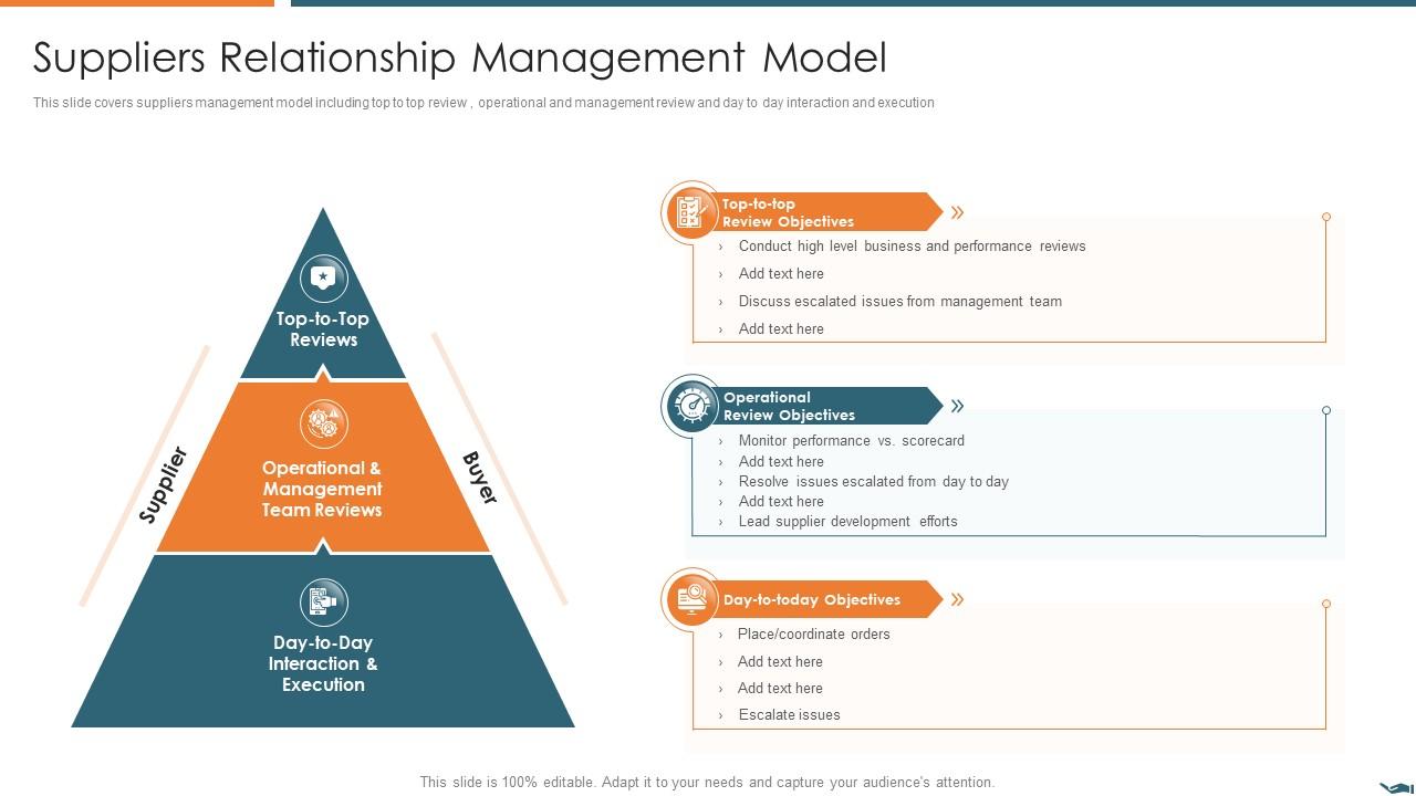 Suppliers relationship management model vendor relationship management strategies Slide01