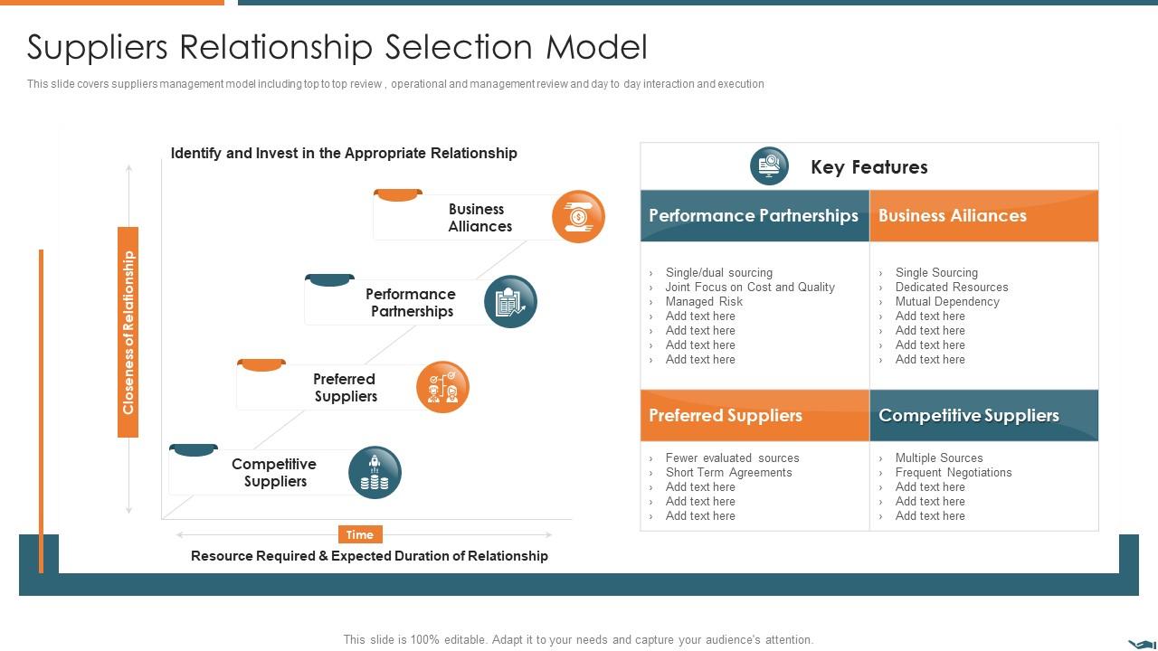 Suppliers relationship selection model vendor relationship management strategies Slide01
