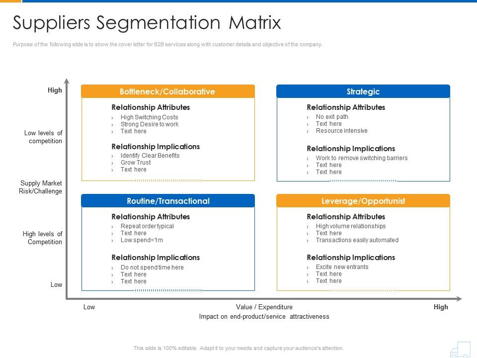 Suppliers segmentation matrix supplier strategy ppt inspiration structure Slide00