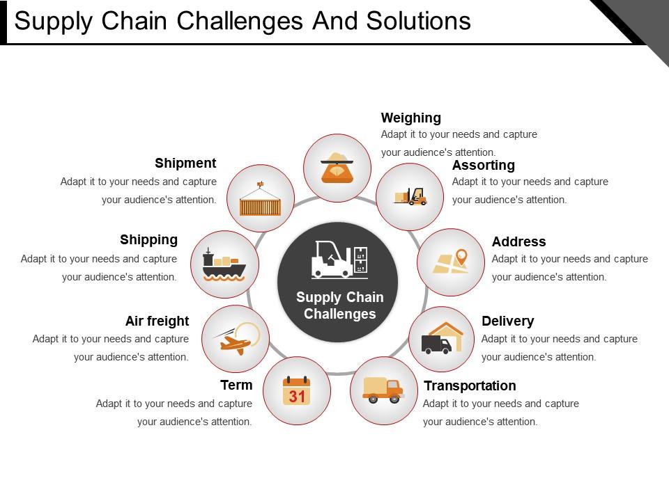 Supply chain challenges and solutions ppt design templates Slide01