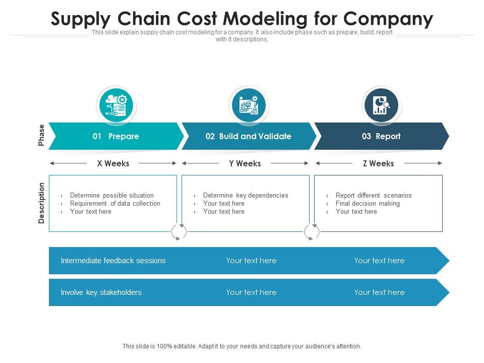 Supply Chain Cost Modeling For Company Presentation Graphics