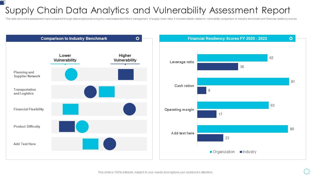 Supply Chain Data Analytics And Vulnerability Assessment Report Slide01
