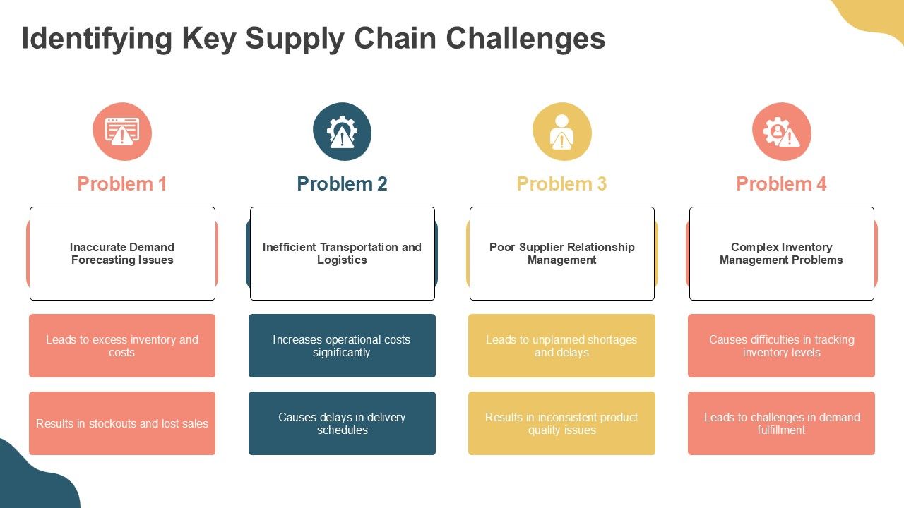 Supply Chain Efficiency Strategies PPT Outline AT