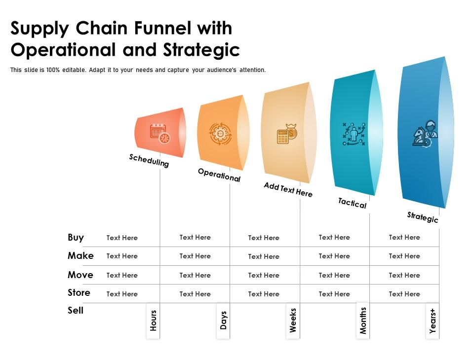 Supply chain funnel with operational and strategic Slide00