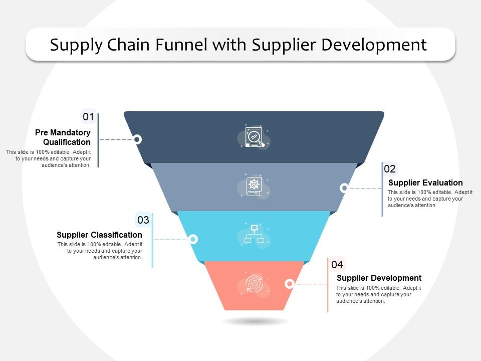 Supply chain funnel with supplier development Slide01