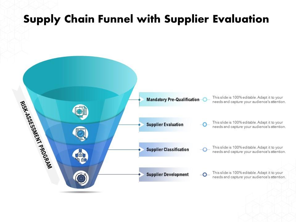 Supply chain funnel with supplier evaluation