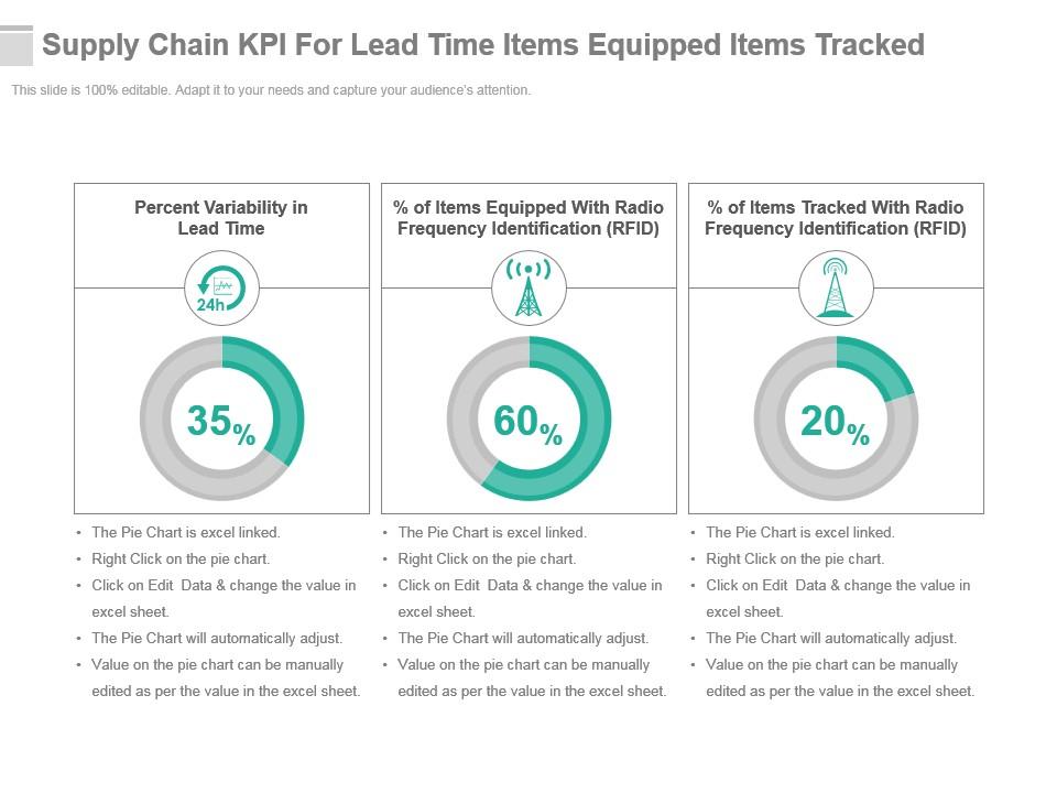Supply chain kpi for lead time items equipped items tracked presentation slide Slide00