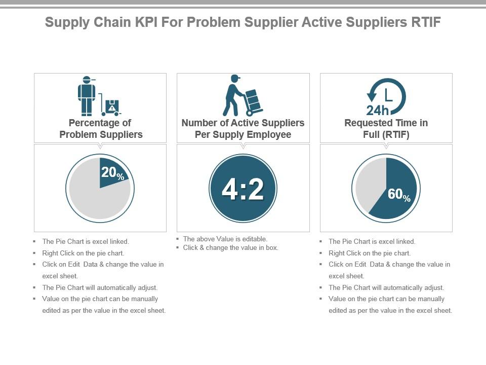 Supply chain kpi for problem supplier active suppliers rtif ppt slide Slide01