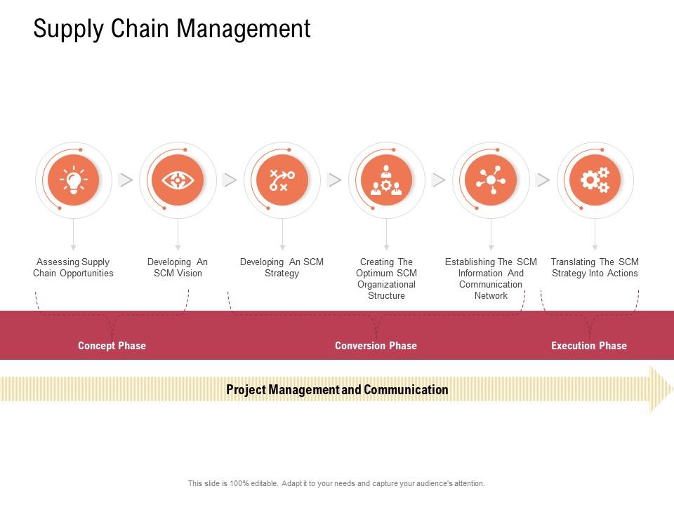 Supply Chain Management Concept Supply Chain Management Network Ppt Elements
