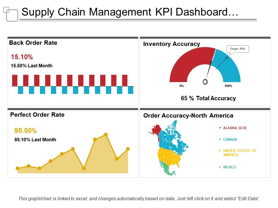 supply_chain_management_kpi_dashboard_showing_back_order_rate_and_order_accuracy_Slide01