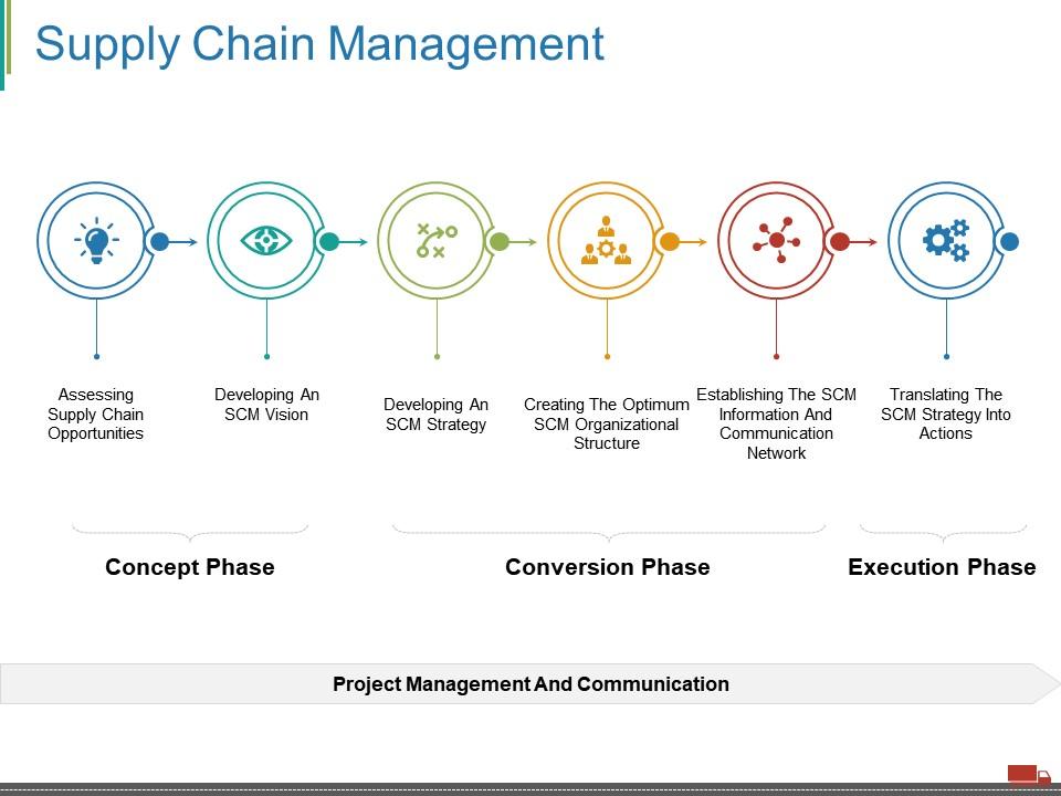 Supply Chain Visual at David Dodd blog