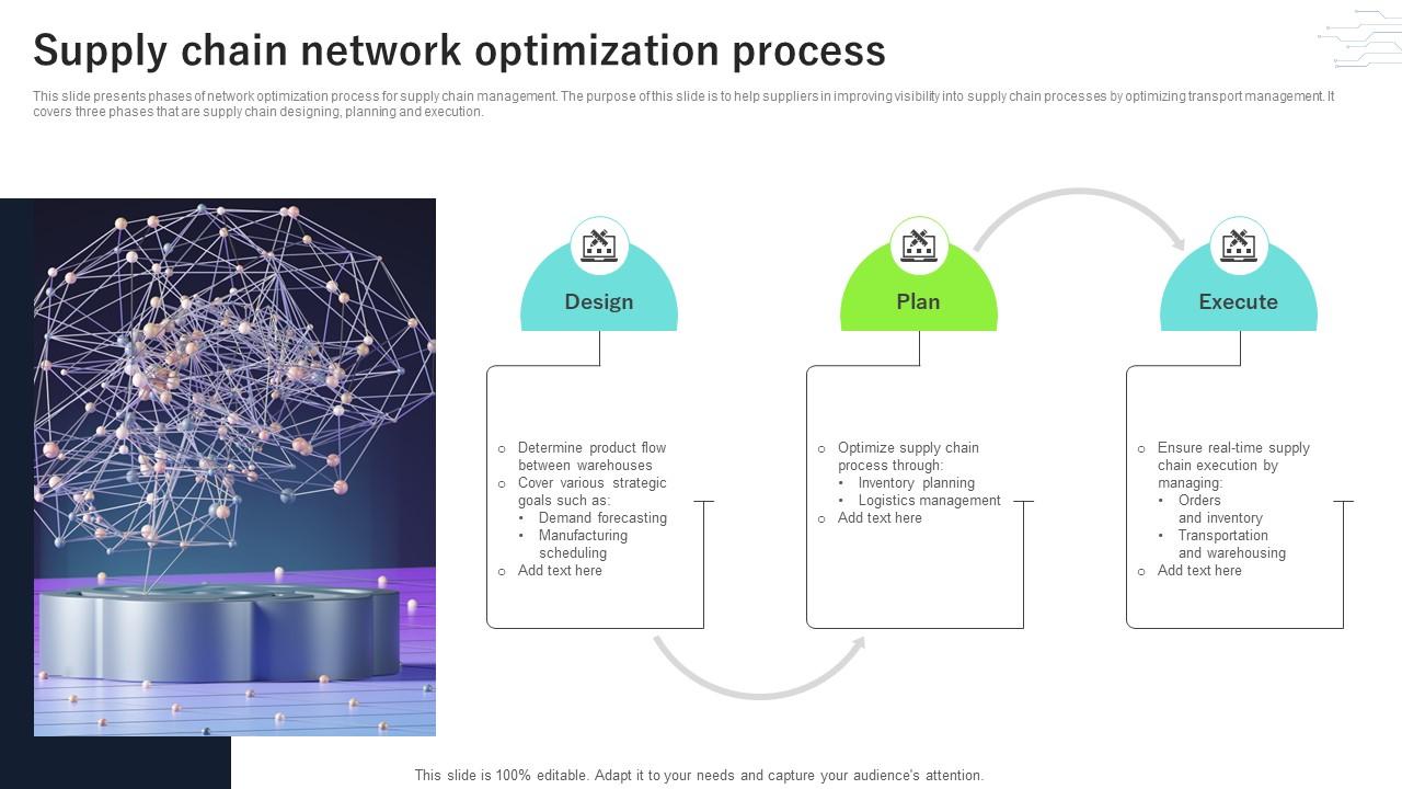 Supply Chain Network Optimization Process PPT Presentation