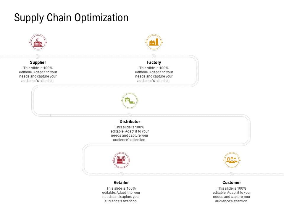 Supply Chain Optimization Supplier Sustainable Supply Chain Management Ppt Demonstration