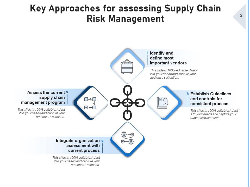 Supply Chain Risk Management Approaches Organization Process Planning