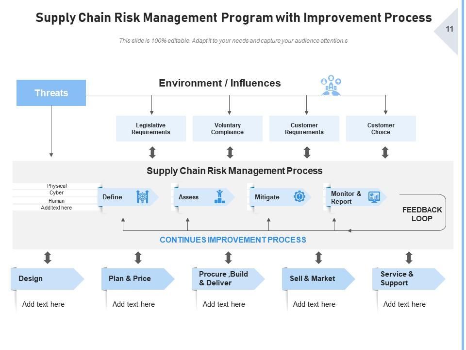 Supply Chain Risk Management Approaches Organization Process Planning