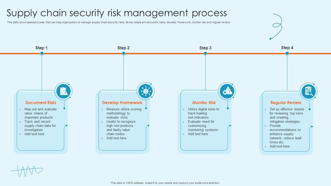 Supply Chain Security Risk Management Process